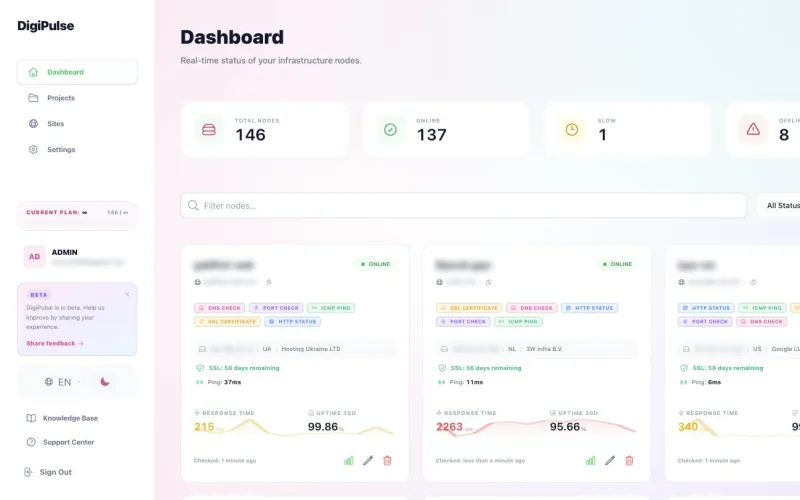 Website overview: availability, response times and SSL certificates (site names blurred)