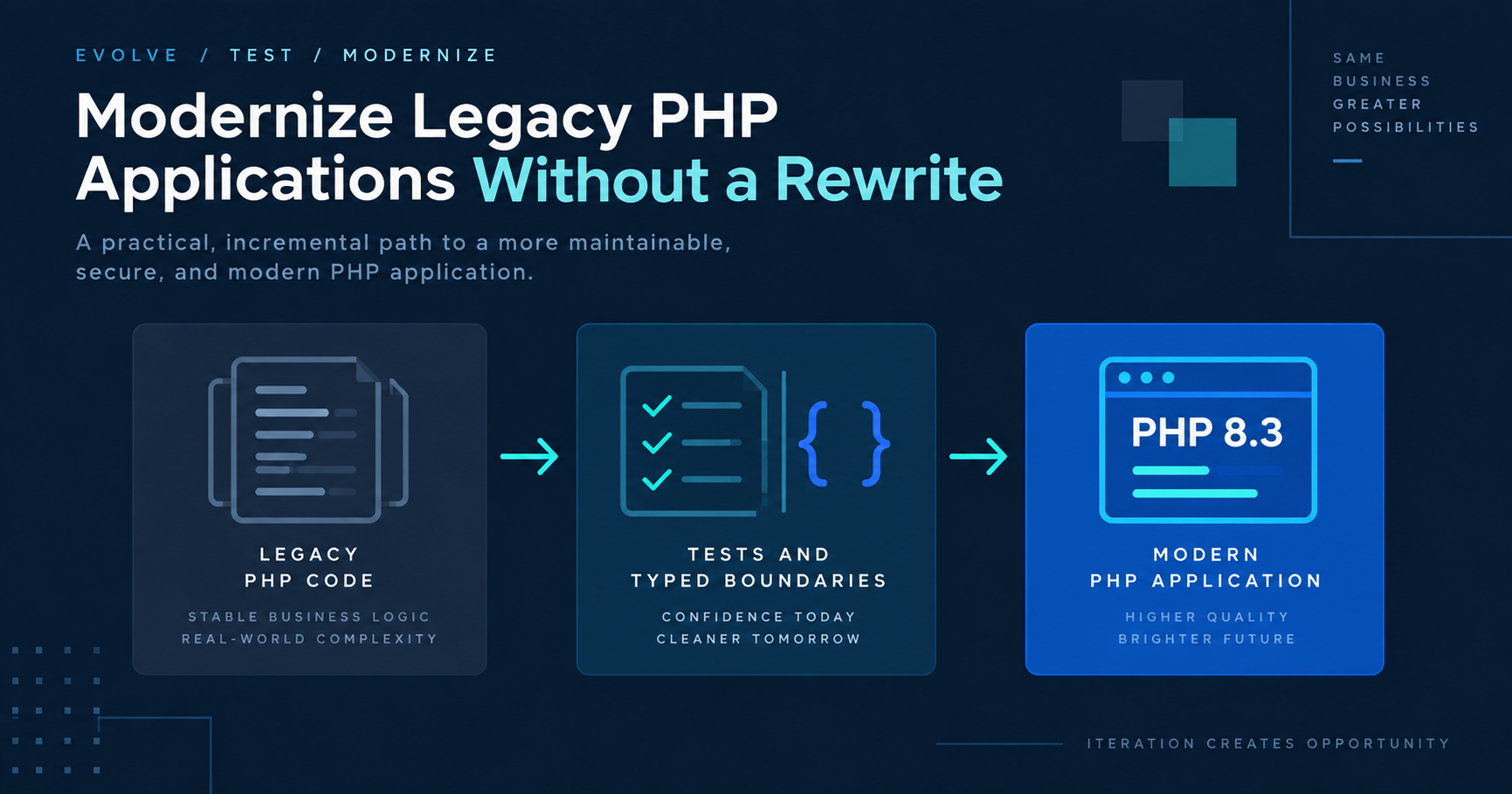 Modernizacja aplikacji PHP: bezpieczna droga od legacy do PHP 8.3
