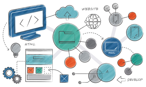 Top-notch web development services by DigiSpace